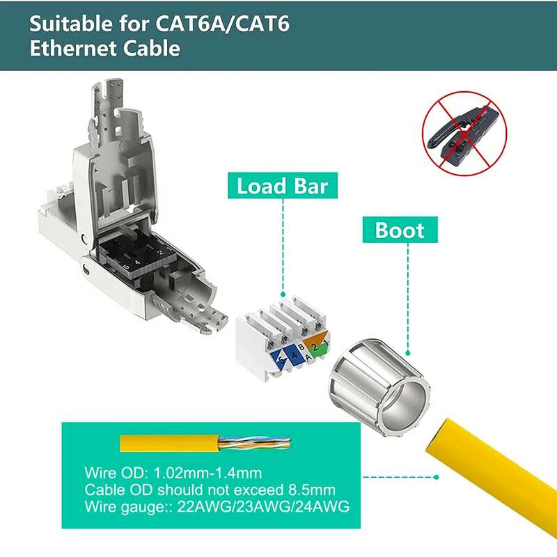 ZoeRax Cat6A Cat7 Cat8 Toolless Field Termination Plug, Shielded (STP), PoE++ (4PPoE), Modular RJ45 Male Connector