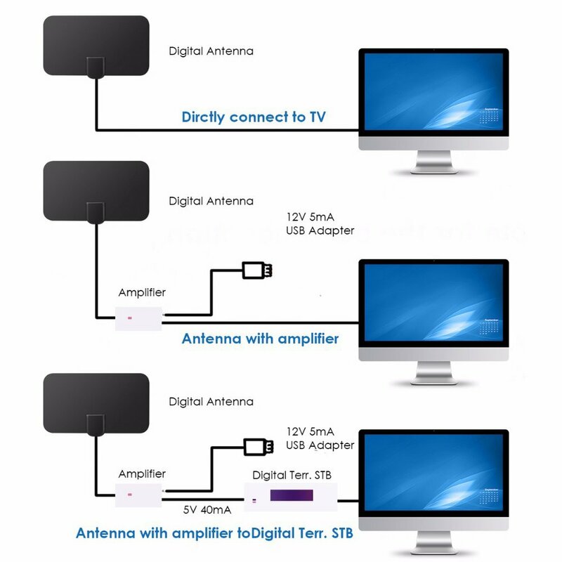 Antena TV Digital, Booster Hign Gain definisi tinggi Aerial HD Flat dalam ruangan aktif Aerial untuk antena mobil perjalanan TV pintar 1080P