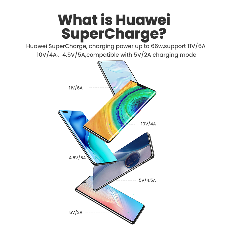 Ugreen-Huawei用の超高速Cタイプ充電ケーブル,2ユニット,100W,p40 pro,mate 30,p30 pro,1.5m