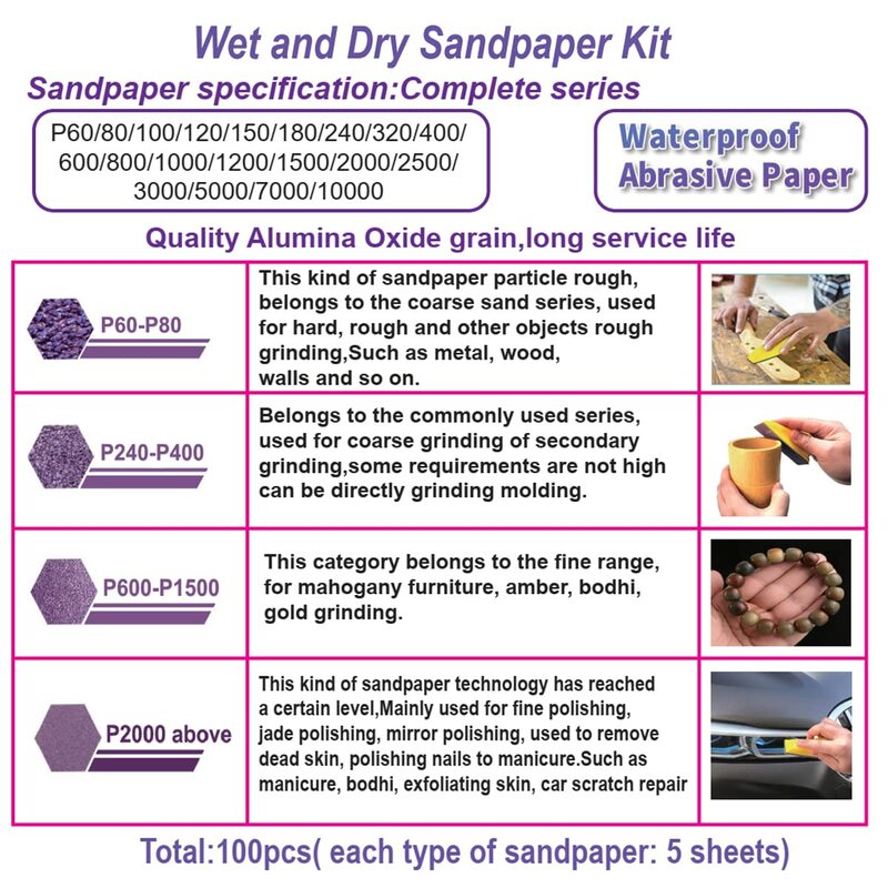 3.5"×1" Mini Finger Detail Micro Sandpaper Kit 101Pcs Wet Dry Hook & Loop 60 to 10000 Grit Sanding Paper for Metal Wood Projects