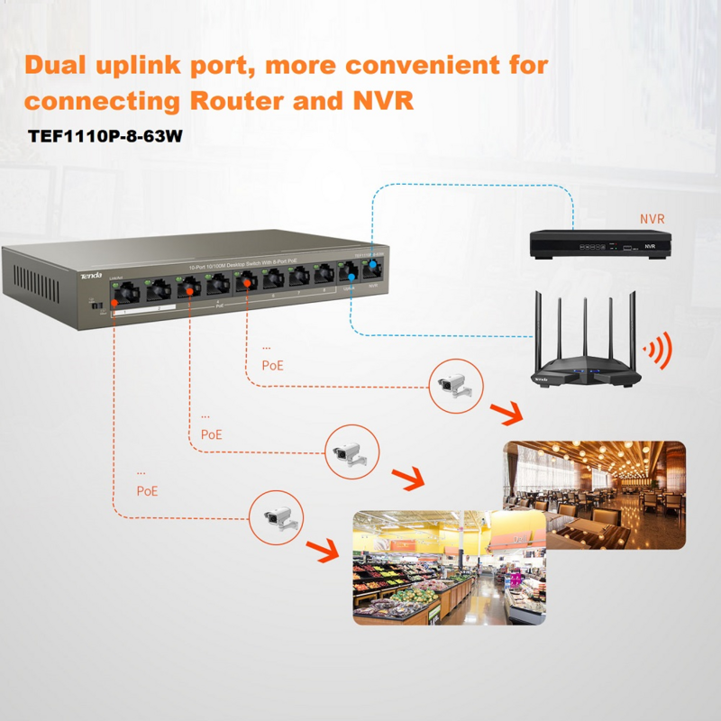 PoE Switch Ethernet Switch Tenda 5/6/9/10 port 10/100Mbps Network POE Fast Switch 63W Power Supply For IP Camera Wireless AP