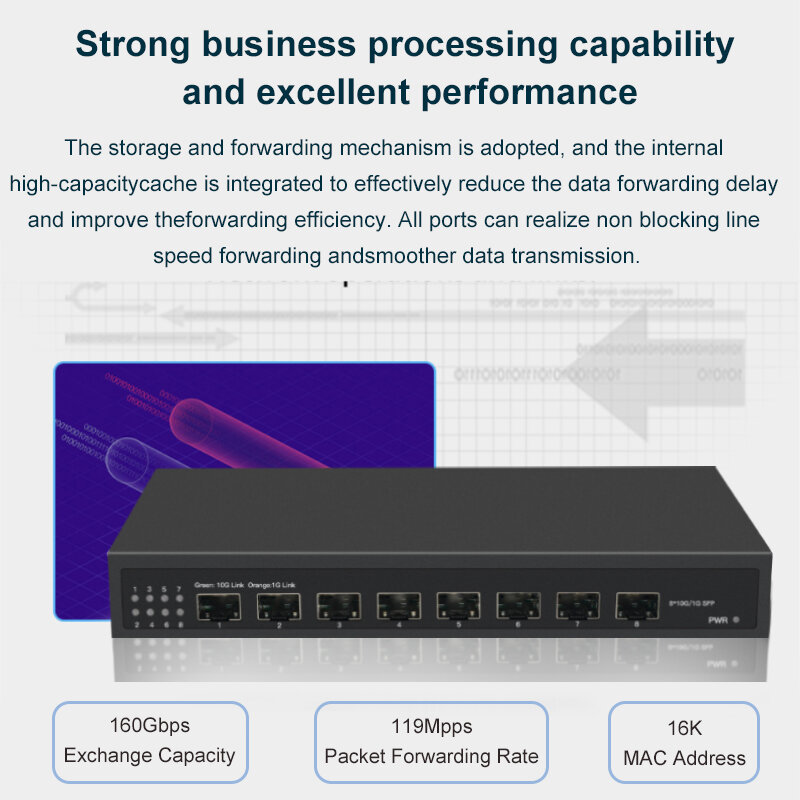 ONTi 1/8 포트 풀 10G SFP + 스위치 데스크탑 비관리형 이더넷 네트워크 스위치 및 L3 관리형 8*1G, 2.5G, 10G SFP 포트 스위치