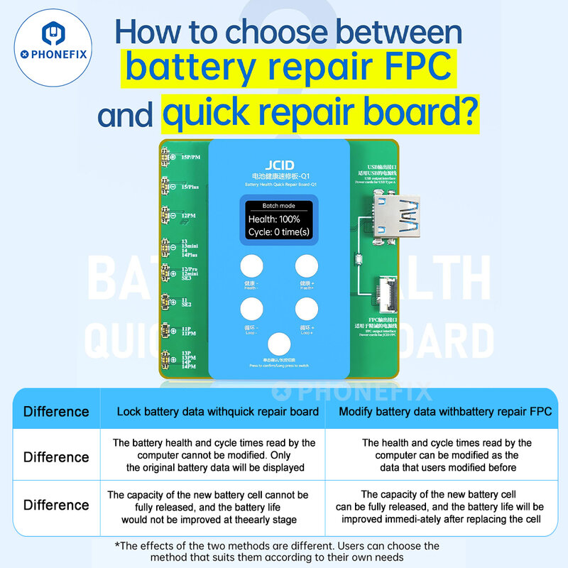JCID-calibrador de batería Q1, placa de reparación rápida de salud para iPhone 11, 12, 13, 14, 15PM, Ciclo de datos de salud, modificar sin batería FPC