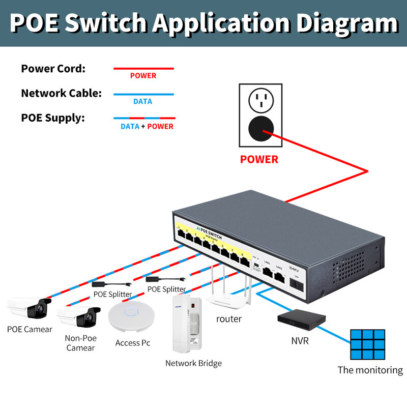 STEAMEMO Seri 48V POE Switch GIgabit jaringan Switch dengan SFP 10/100/1000Mbps untuk IP kamera/Wireless AP/Wifi Router