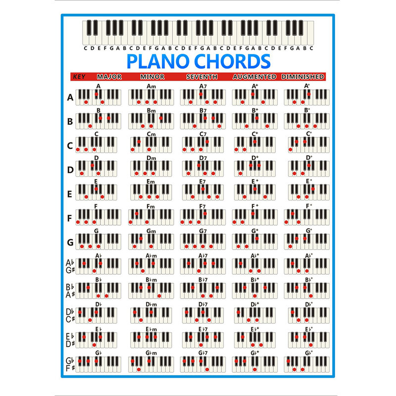 ピアノコードポスター、楽器アートペーパー、コーティング紙、コード-11ピアノコード、練習用ステッカー