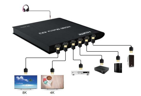 2022 8K @ 60Hz HDMI Ma Trận 4X2 Công Tắc Bộ Chia Hỗ Trợ HDCP 2.3 Bộ Chuyển Đổi HDMI Switch 4X2 Spdif 8K HDMI 4X2 Ma Trận Chuyển Đổi
