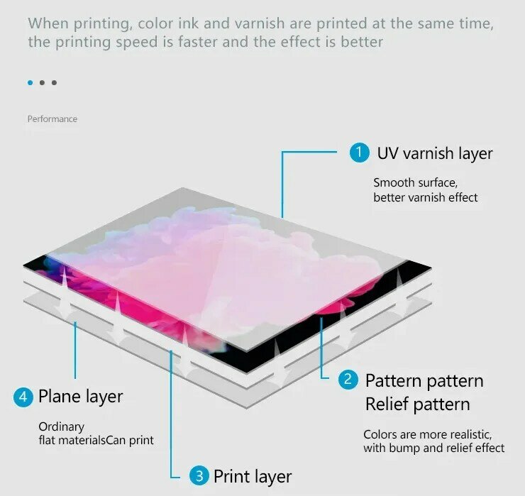 Impressora UV com tinta verniz, 3 cabeças, 60x90cm, CX-6090UV-R3