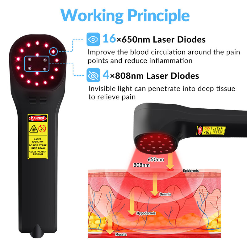 ZJZK 880mW Cold Laser Injury Pain Management Therapy for Arthritis Wound Healing 808nm and 650nm Sciatica Heel Spurs