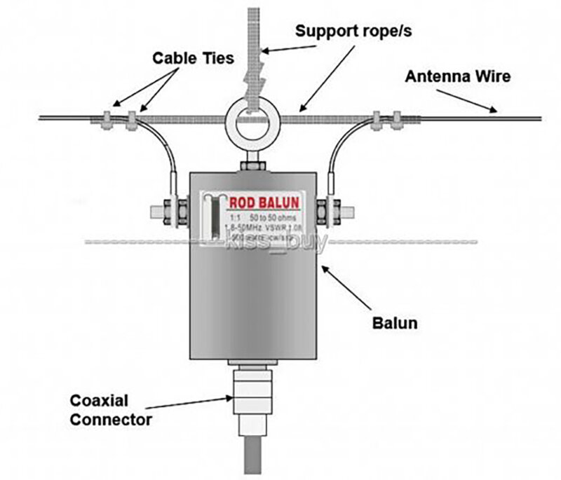 Impermeabile 500W 1:1 HF Balun 1.8 - 50MHz per convertitore di impedenza a onde corte balun per antenna Radio a onde corte