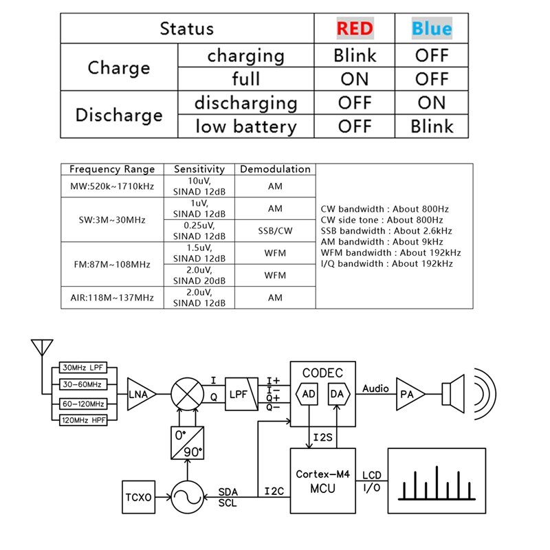 Deepsdr-Radio SDR DSP de onda corta, receptor de Radio HAM, Deepsdr 101, definido por Software, Digital, demodulación, FM, MW, SSB, CW