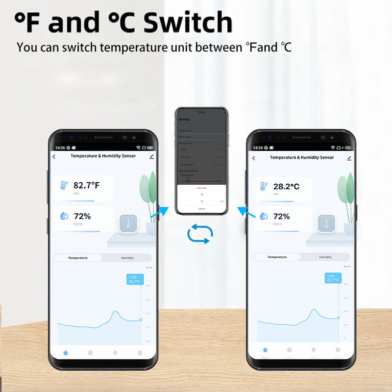 Zigbee Tuya 2 buah, termometer terhubung rumah Sensor kelembapan suhu kompatibel dengan Smart Life Alexa Google Assistant