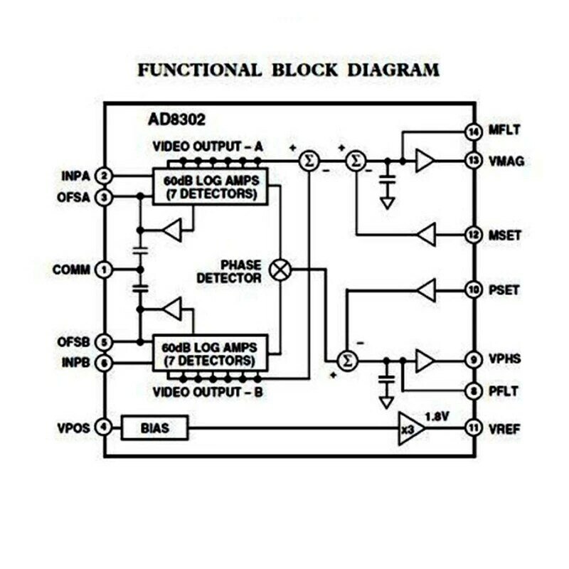 Ad8302 HF-Amplituden phasen detektor 0,1-2,7 GHz HF-Signal phasen detektor Protokoll detektor Protokoll verstärker