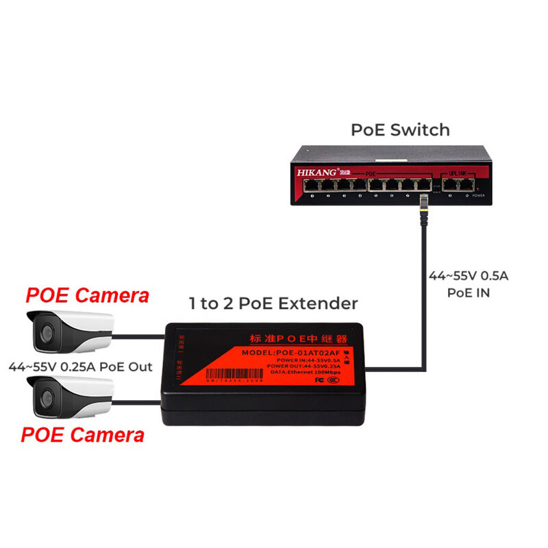 Extensor POE de 2 puertos, 100Mbps, estándar IEEE 802.3Af, para cámara IP NVR, AP, IP VOICE, 100 metros de alcance