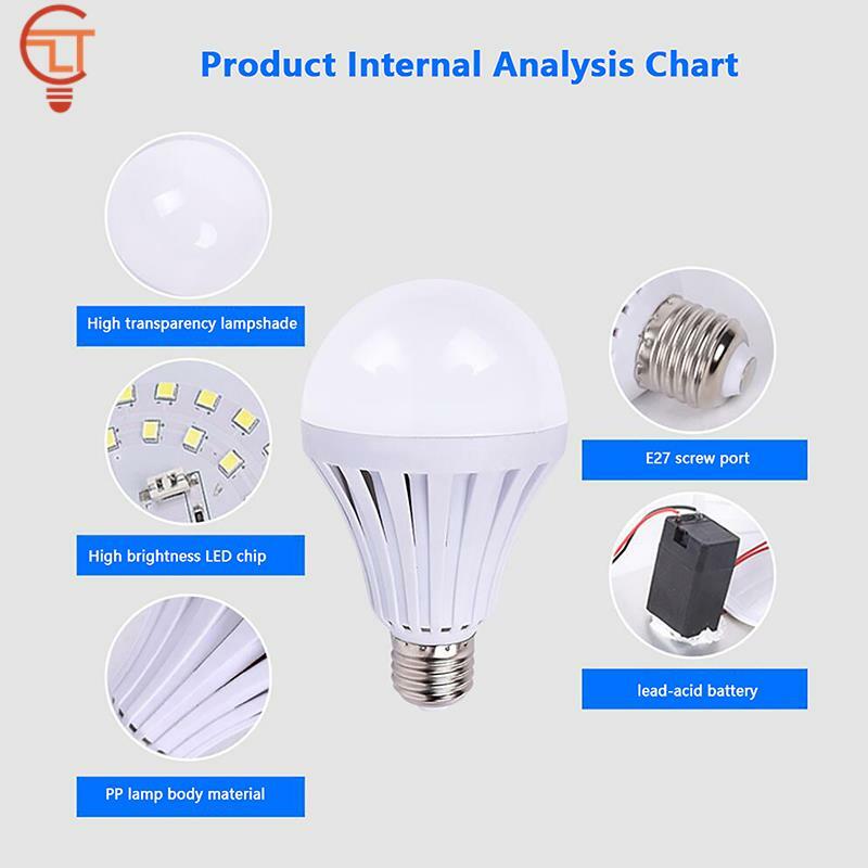 Lâmpada LED de emergência recarregável, Projectores portáteis, Lâmpada de água inteligente, 5W, 7 W, 9 W, 12 W, 15W, 1Pc, Novo