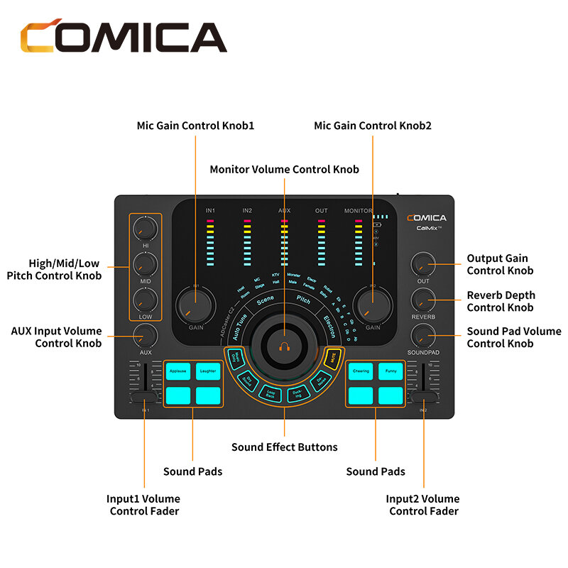 Placa de som Comica C2 Feature-Packed Interface de áudio, gravação, Podcasting, Streaming, Guitarra, Vocalista, Podcast Microfone