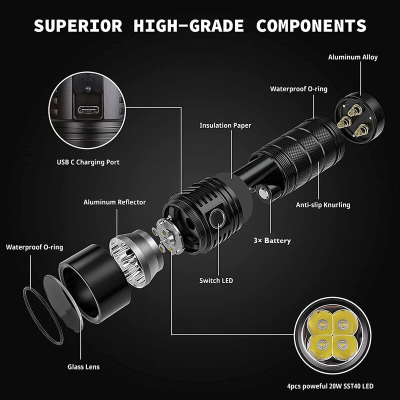 Sofirn-SP36 Pro 8000lm Powerful LED Flashlight  4*SST40 USB C Rechargeable 18650 Torch