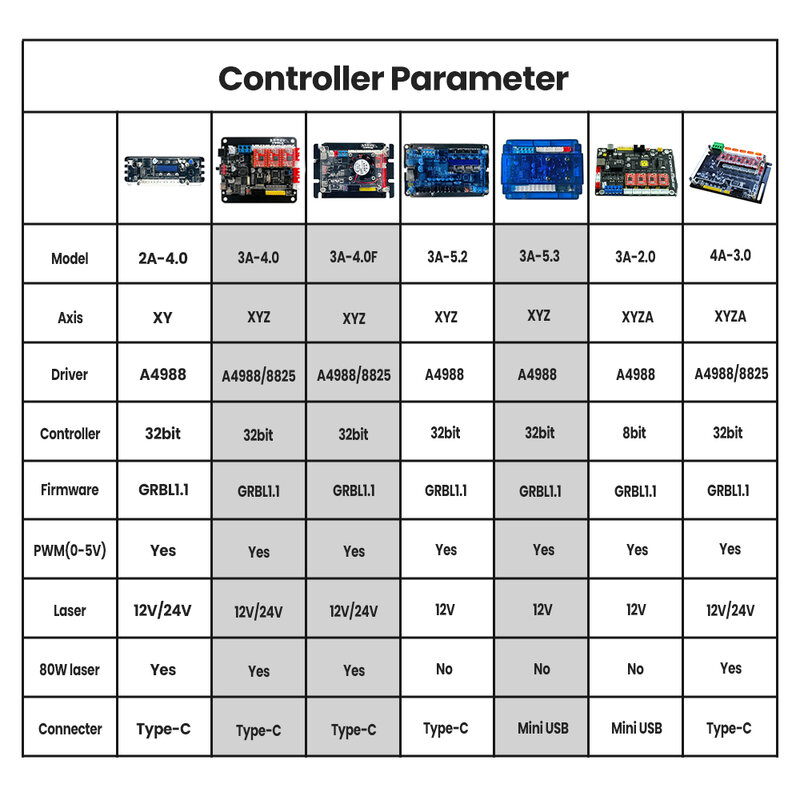 รบกวนเครื่องมือ GRBL1.1 Controller CNC3018 3แกนไดร์เวอร์สนับสนุนออฟไลน์ XYZ สำหรับ CNC Router เครื่องแกะสลัก CNC เครื่อง