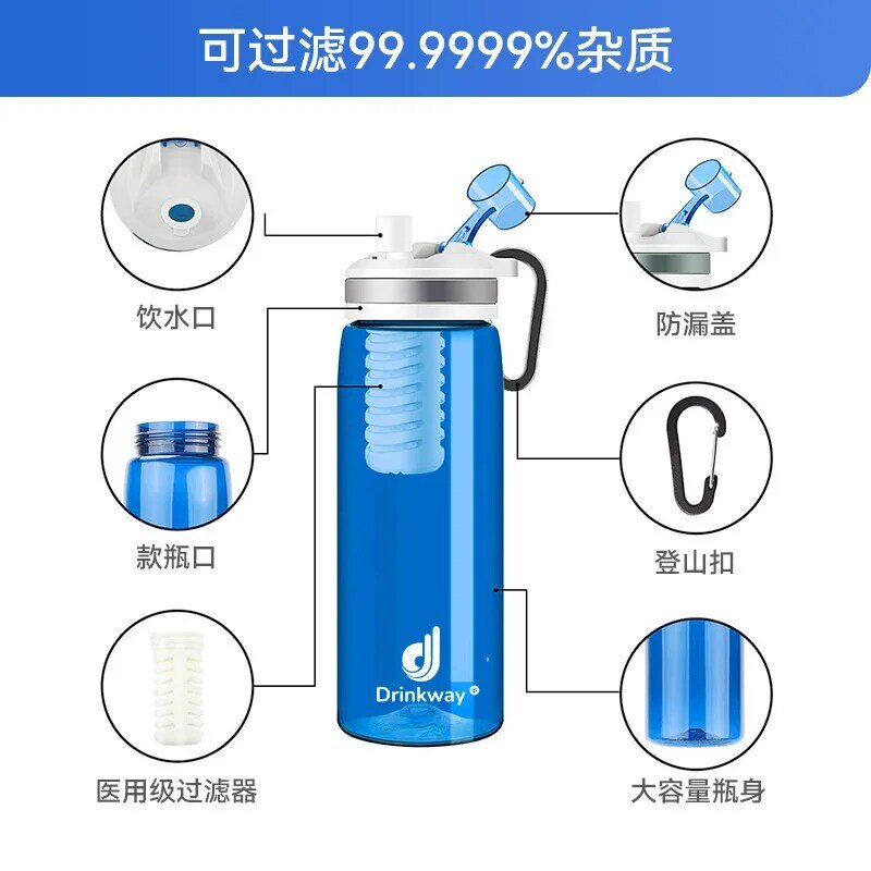 Purificateur d'eau portable, filtre de sports de plein air, eau potable directe, survie en plein air, filtre d'urgence