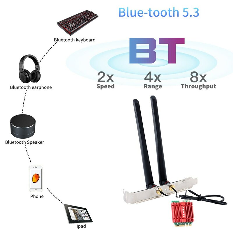 Fvi-Tarjeta Wi-Fi 6E AX210, triple banda, 2,4G/5Ghz/6Ghz, para Bluetooth 5,3, 802.11AX, M.2, tarjeta WiFi inalámbrica, Kit de escritorio para Win 10/11
