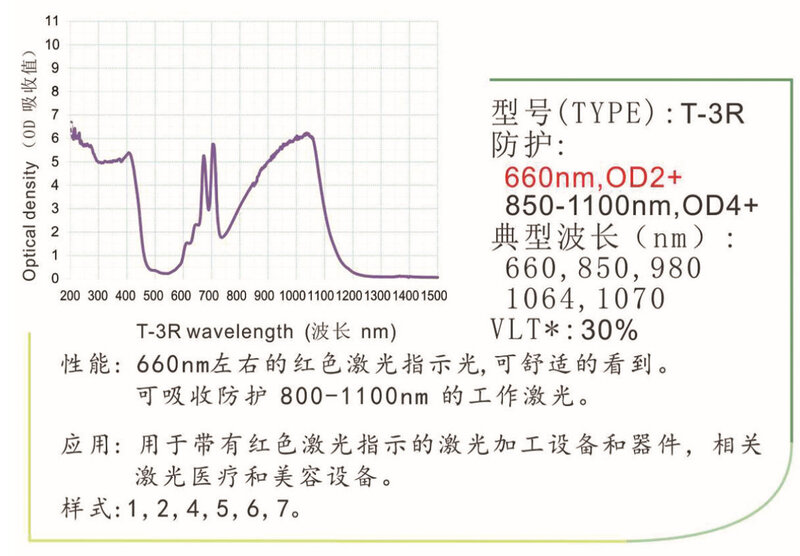 永久吸収レーザー保護,600-1100nm t3rレッドライト600-1100nm