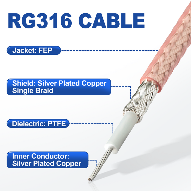 Cable adaptador de conector Coaxial Superbat RF M17/113-RG316, Cable Coaxial de 50 pies