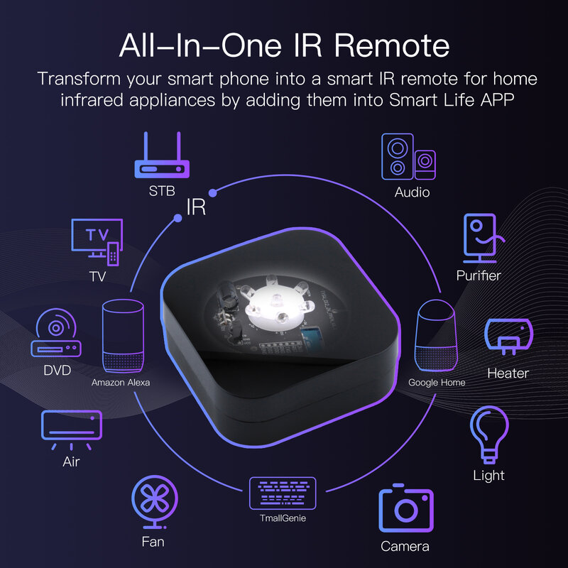 Smart Tuya Zigbee Smart Ir Remote Control Universal Infrared Remote Control untuk Smart Home Bekerja dengan Alexa Google Home