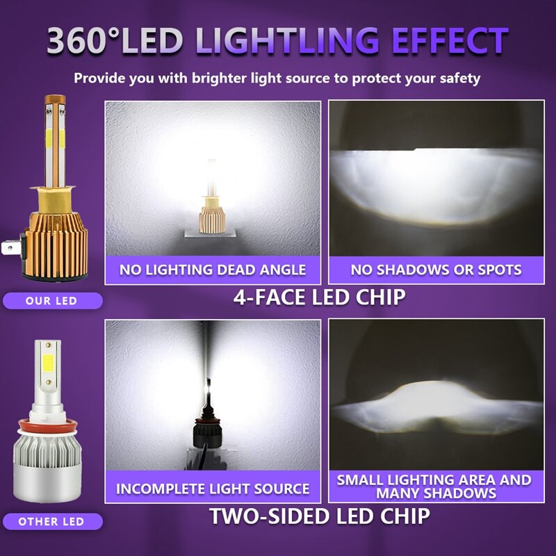 2PCS LED Car Headlight Bulb Fog Lamps Car Driving Running Light 40W 6000K 10-32V White