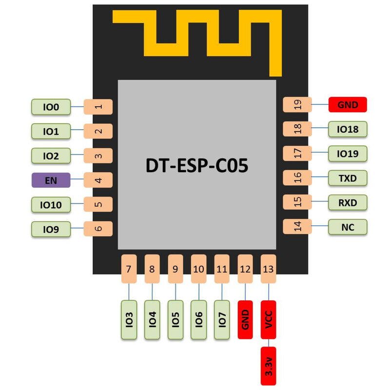 Módulo de ESP32-C3-C05 WiFi y Bluetooth dos en uno, Chip de ESP32-C3, Serial, Económico