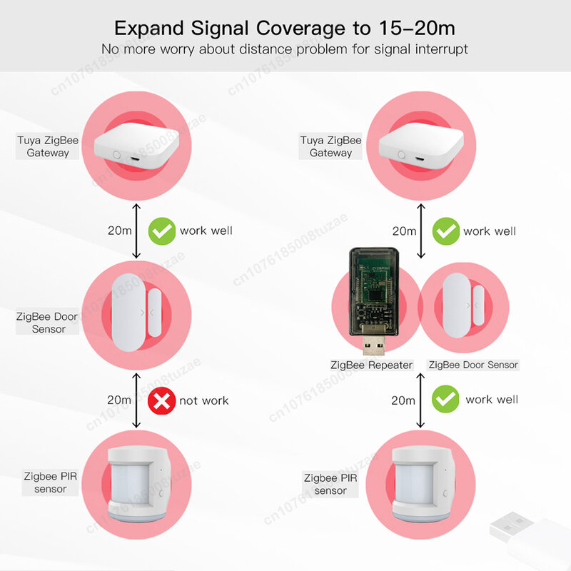 ZigBee penguat sinyal USB, Repeater sinyal Extender untuk Tuya kehidupan cerdas eWeLink Home Assistant tastasmota SmartThings
