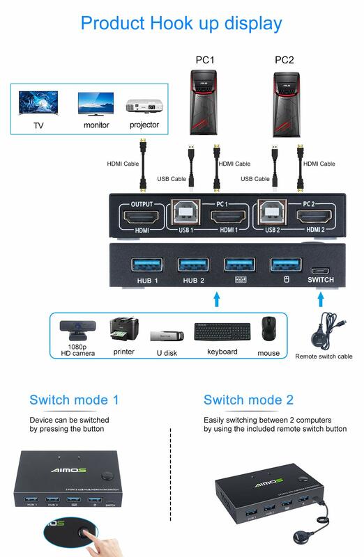 2 in 1 Out 4K USB HDMI KVM Switch สำหรับคอมพิวเตอร์2เครื่องที่ใช้ร่วมกันเครื่องพิมพ์เมาส์และคีย์บอร์ดจอแสดงผลวิดีโอปลั๊กแอนด์เพลย์ตัวแยกสวิตช์ USB