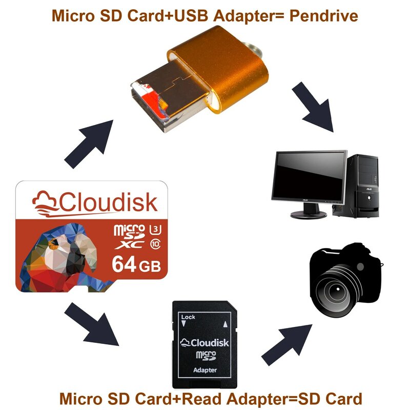 Cloudk-tarjeta de memoria Micro SD 5 piezas, 32GB, 64GB, 128GB, U3, TF, 16GB, 8GB, 4GB, 2GB, 1GB, C10, A1, con Adaptador SD USB 2,0, regalos gratuitos