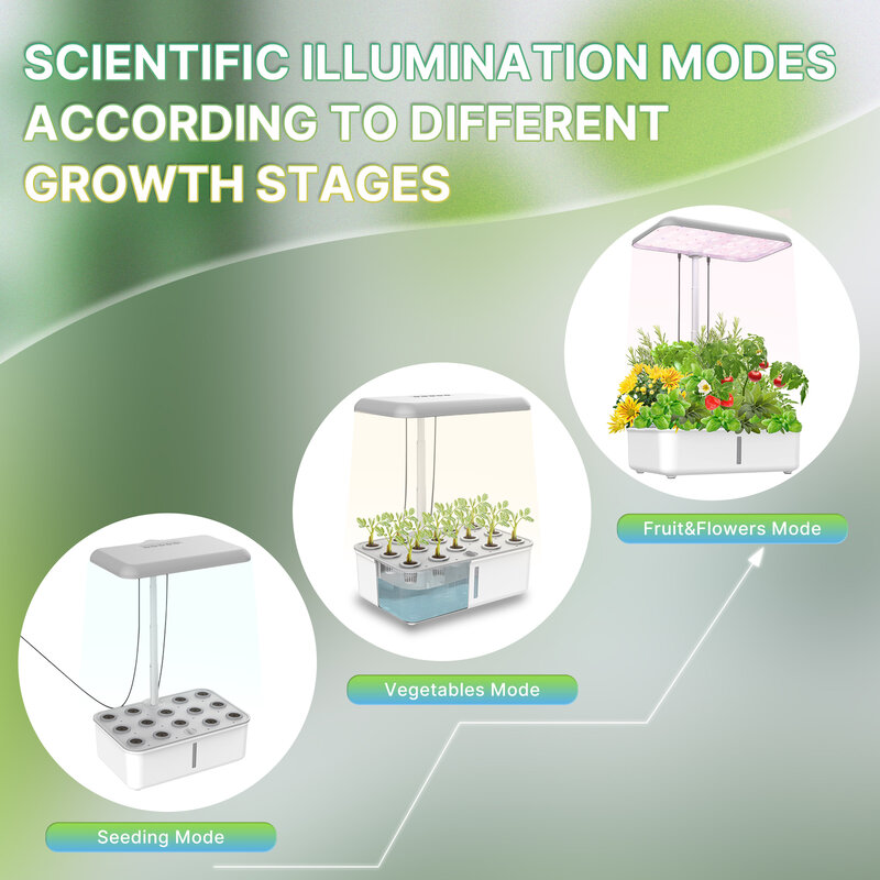 MOES Tuya inteligentna maszyna do wzrost roślin ogrodniczych System hydroponiki do uprawy ziół w pomieszczeniach lampa LED do wzrostu do domowych doniczek