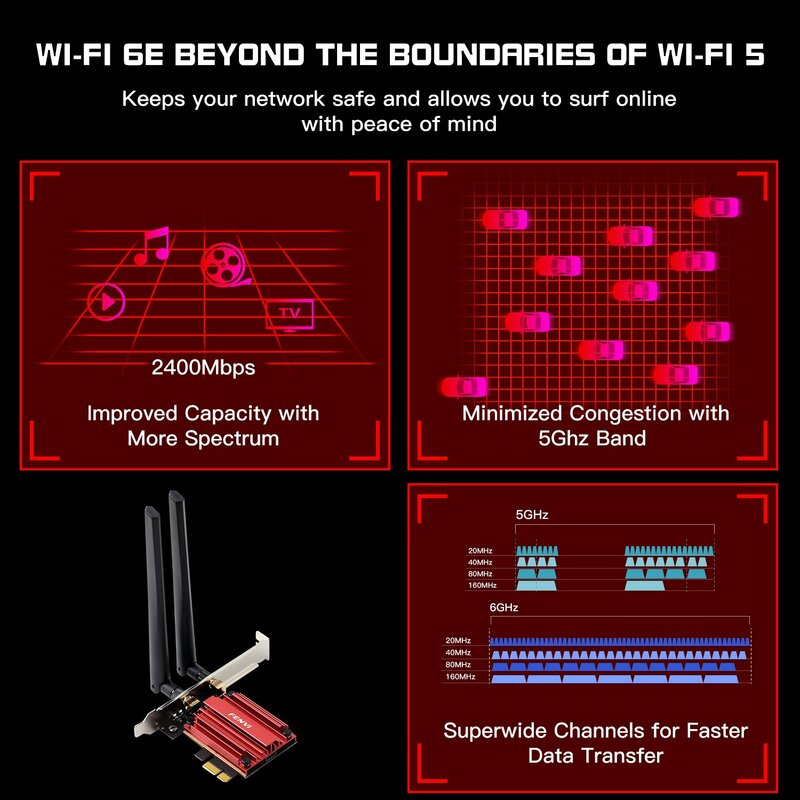 Fenvi-Placa Wi-Fi de Rede Sem Fio, 6E, AX210, 5374Mbps, Adaptador PCIE, Tri Band, 2.4G, 5G, 6Ghz, Compatível com Bluetooth 5.3, Win 10, 11