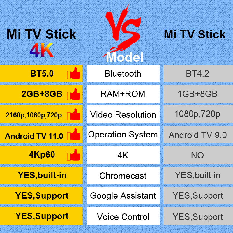 Globale version xiaomi mi tv stick 4k android 11 tragbare streaming medien 2gb 8gb mehrsprachiger bt 5,0 tv dongle