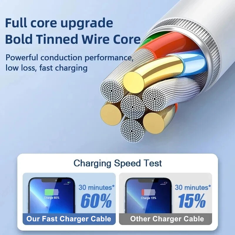 Cable de carga rápida USB Original para Apple iPhone 7, 8, 14 Plus, X, XR, XS, 11, 12, 13 Pro Max, 6, Lighting