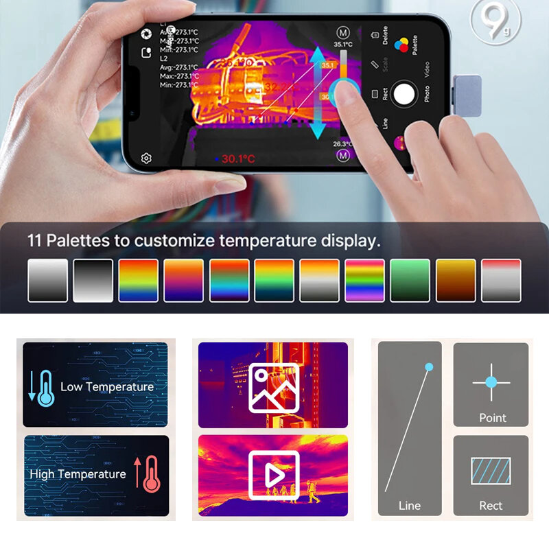 サーモグラフィックサーマルカメラ,USB Type-C,赤外線ビジョン,iPhone, iOS, Android,InfiRay-P2