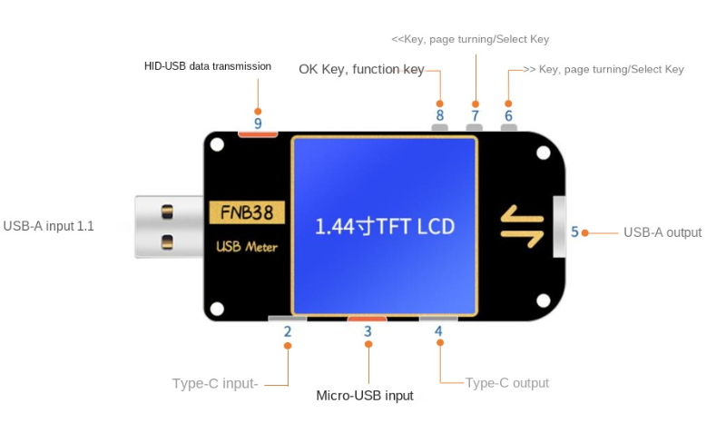 Il tester dello schermo a colori USB integra una varietà di interfacce