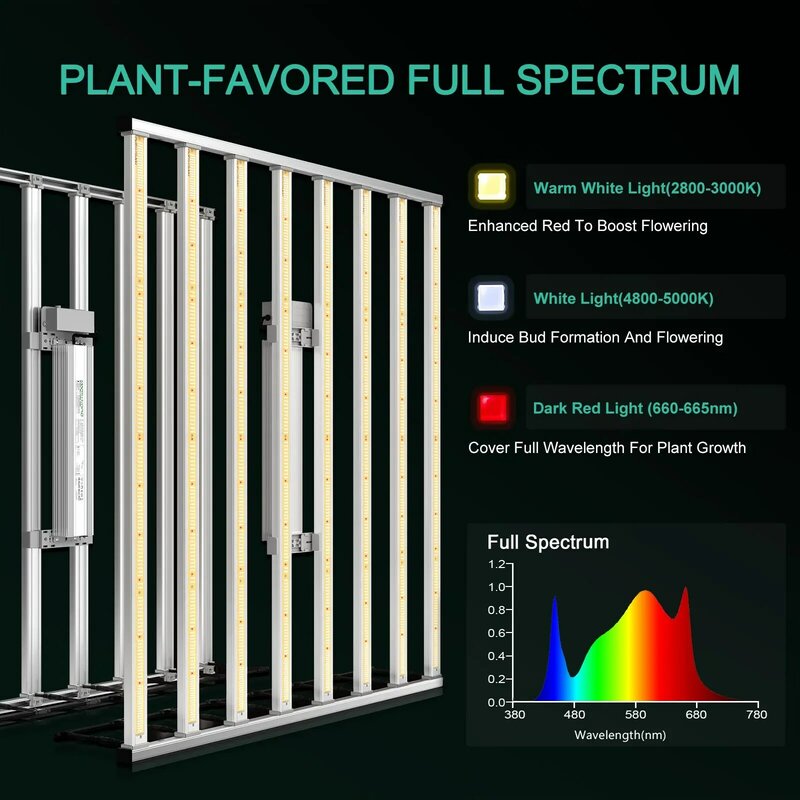 800 Вт, Новое поступление, Φ 8000, гидропонная лампа полного спектра для роста растений в помещении, LEDGROWLIGHT