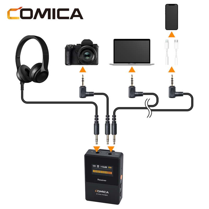 Comica-CVM-VM30 Microfone sem fio com Shock Mount, Audio Shotgun, Fit para câmera DSLR, Smartphone, PC, 2.4G