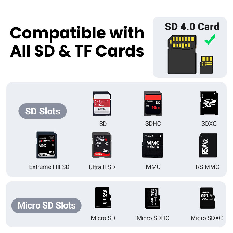 Устройство для чтения карт памяти UGREEN SD4.0, 312 Мб/с, адаптер для SD, MicroSD, TF карт памяти для ноутбука, телефона, Macbook, Windows, MacOS, кардридер