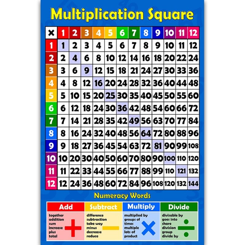 2021 New Childrens Wall Chart Educational Maths Educational Learning Poster  Charts，Addition Tables,Sums Numeracy ,Childs Poster