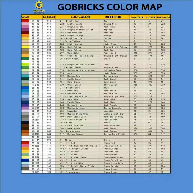Gobricks 10PCS Brick 1x2 Parts 3004 Compatible Assembly DIY Building Block Construction Toys for Kids Adult Creative Moc Model