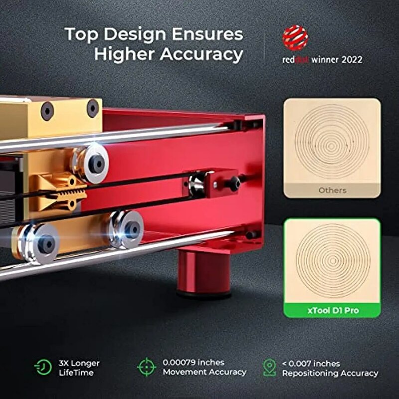 xTool D1 Pro 20W Laser Engraver Laser Engraving Cutting Machine (Please check the bundle for more options)