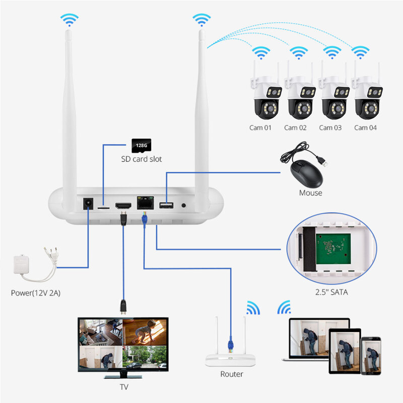 enregistreur wifi nvr ICsee-Mini enregistreur NVR 8CH pour caméras IP sans fil, protection de sécurité, vidéosurveillance, enregistreur P2P, H. disparates, poignées humaines