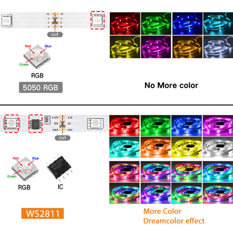 Tuya WS2811 RGBIC Đèn Led 60Leds/M 12V Cuộc Sống Thông Minh Wifi 5050 RGB Led Strip Đèn Địa Chỉ giấc Mơ Ánh Sáng Hỗ Trợ Alexa Google