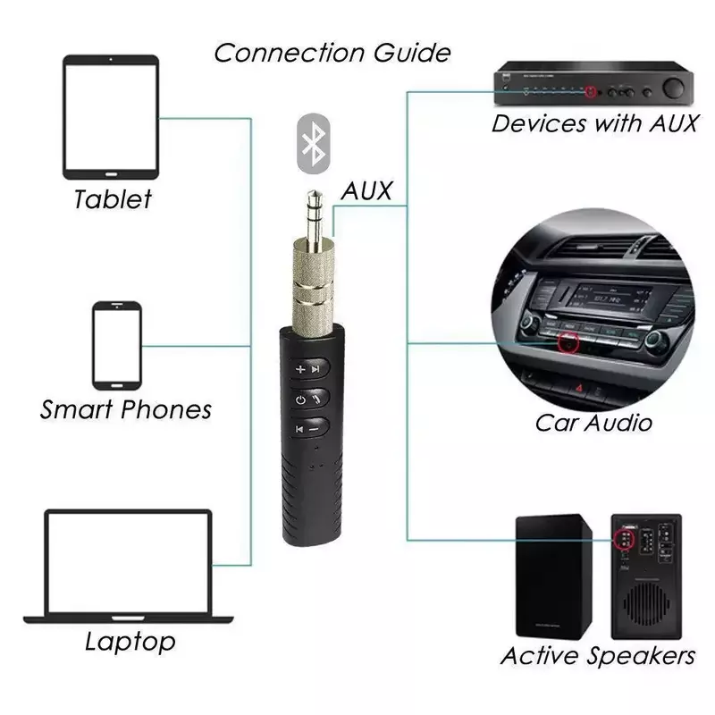 Receptor de áudio auxiliar, sem fio, bluetooth, adaptador 4.1 3 5mm, aux