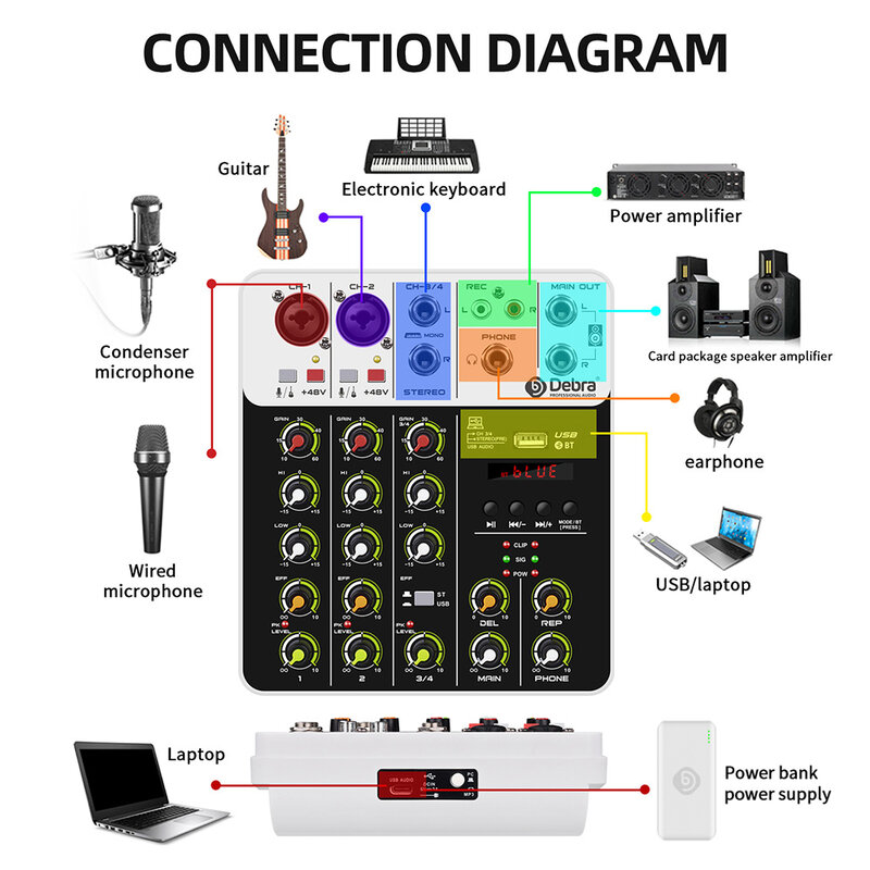 V4 Audio-Interface Mischpult Bluetooth USB-Aufnahme PC 48V Phantom Power Delay Repaeat-Effekt 4 Kanäle USB-Audio-Mixer.