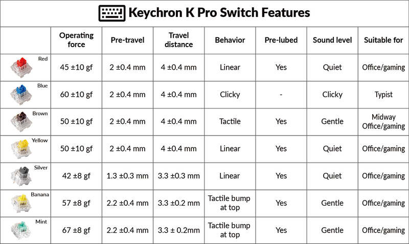 기계식 키보드용 Keychron K Pro 스위치, 110 PCs