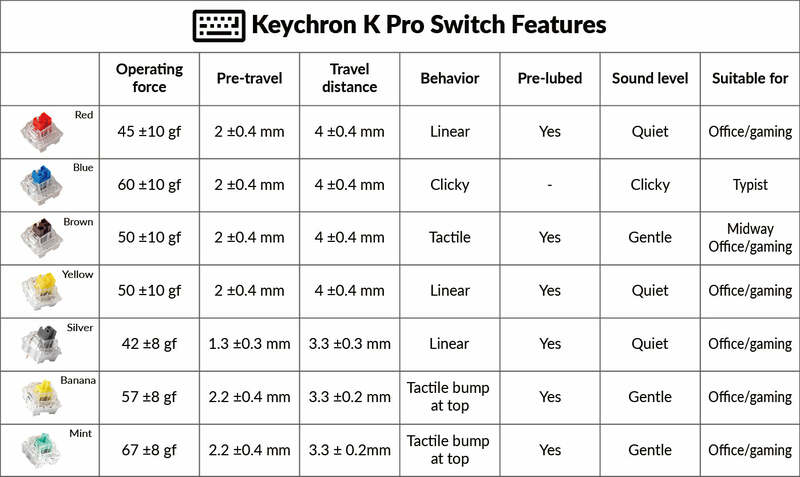 Keychron K Pro Switch, 110 unidades, para teclados mecánicos