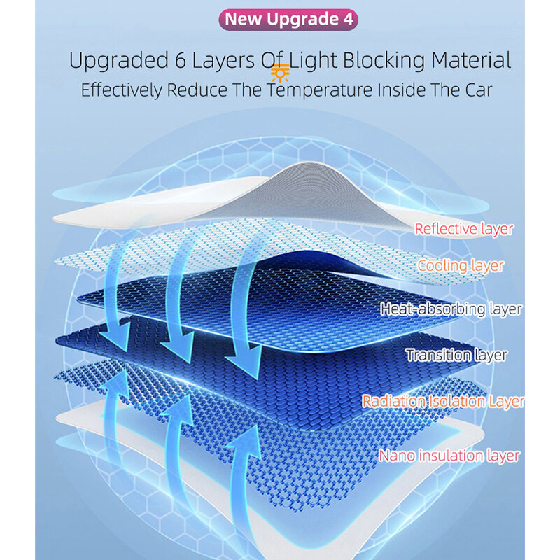Parasol de techo de cristal para Tesla Model 3 Y 2021-2024, nueva actualización, hebilla de tela de hielo, parasol delantero Y trasero, tragaluz